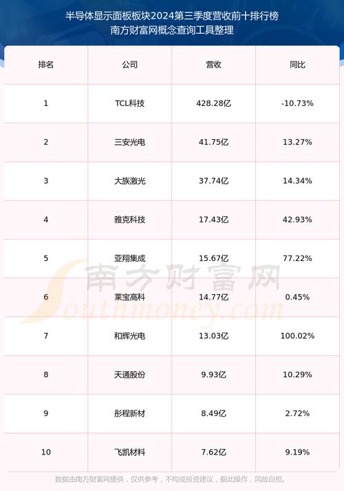 688552股票，688538和輝光電股吧
